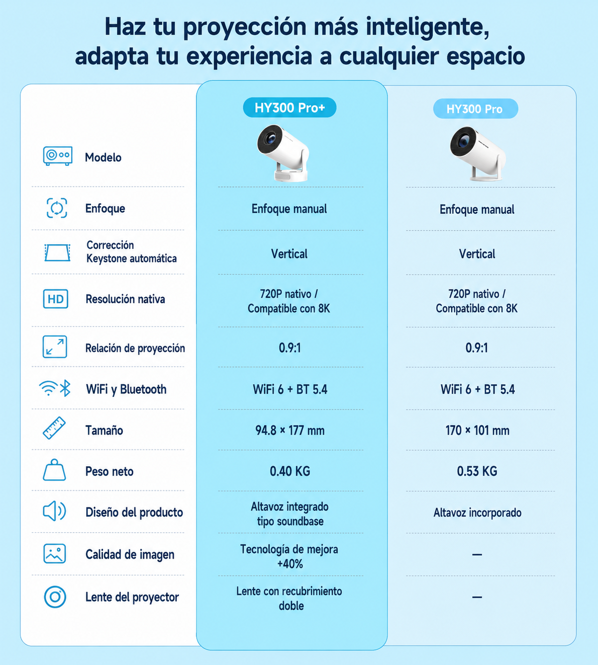 PROYECTOR PORTATIL DE CINE EN CASA 🎬Nova Vision™ Projector 2026